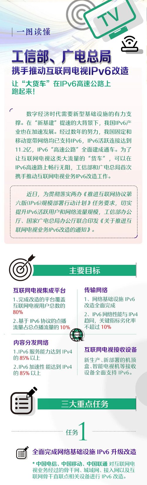 圖解：工信部、廣電總局三方面推進(jìn)互聯(lián)網(wǎng)電視業(yè)務(wù)IPv6改造