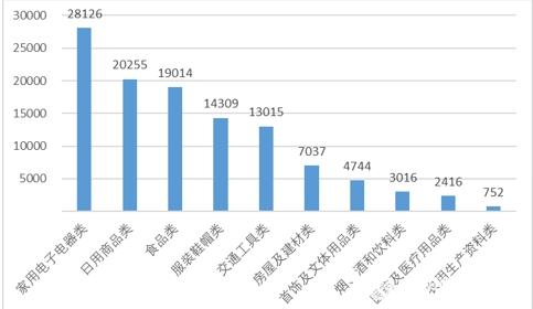 中消協(xié)梳理五大買房“避坑”指南 提醒消費者購房前多看多問