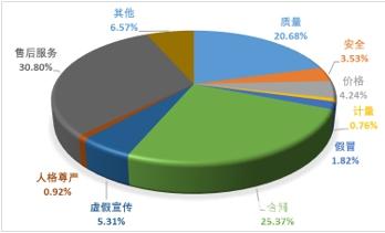 中消協(xié)梳理五大買房“避坑”指南 提醒消費者購房前多看多問