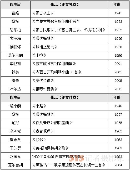 民族音樂(lè)學(xué)視域下解讀蒙古族風(fēng)格鋼琴作品