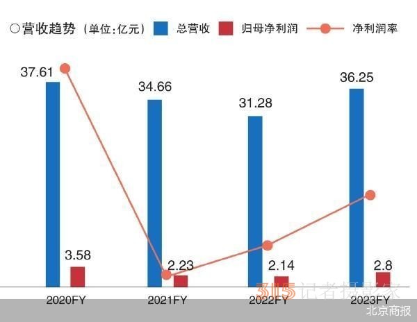 香飄飄“翻紅” 巧合還是噱頭