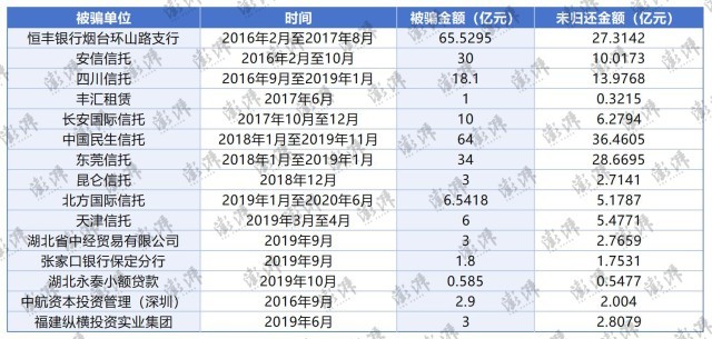 一審揭秘武漢金凰百億詐騙案細節(jié)