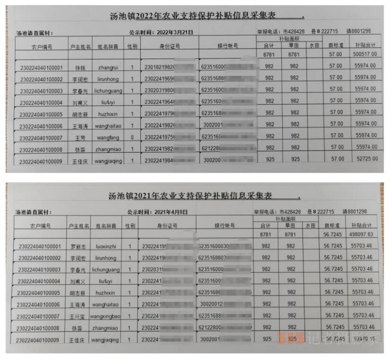 黑龍江泰來縣湯池鎮(zhèn)長達(dá)20年套取國家種糧補(bǔ)貼近千萬元