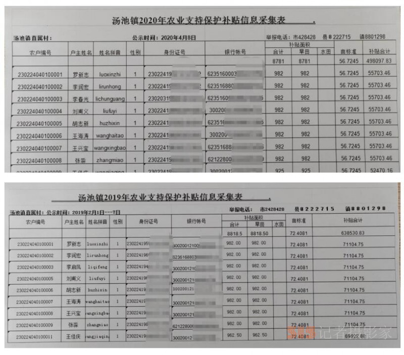 黑龍江泰來縣湯池鎮(zhèn)長達(dá)20年套取國家種糧補(bǔ)貼近千萬元