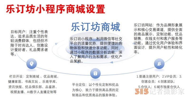 招聘:樂訂坊網(wǎng)+AI數(shù)字人直播定制平臺招聘專職和兼職電商運(yùn)營