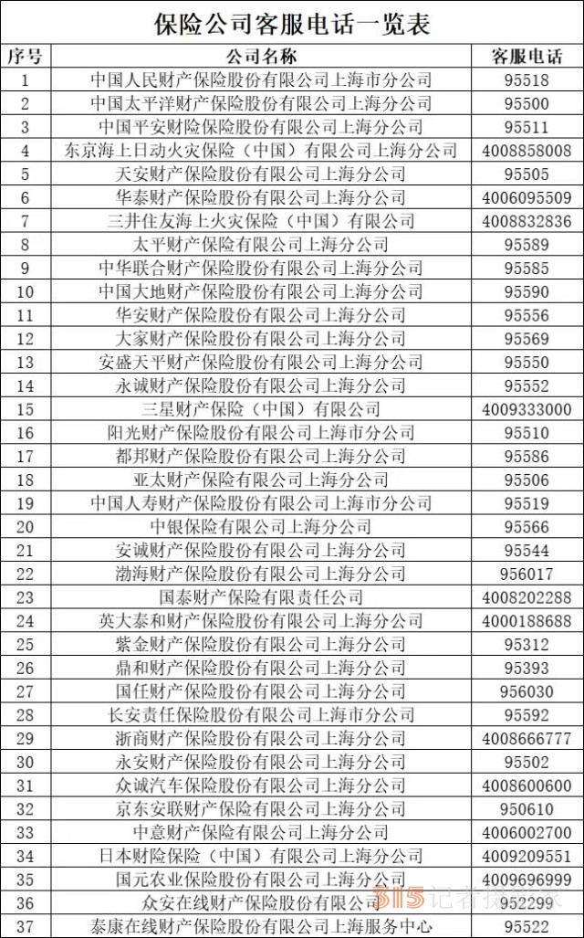 車輛因臺(tái)風(fēng)受損可以要求理賠嗎？什么情況會(huì)拒賠？